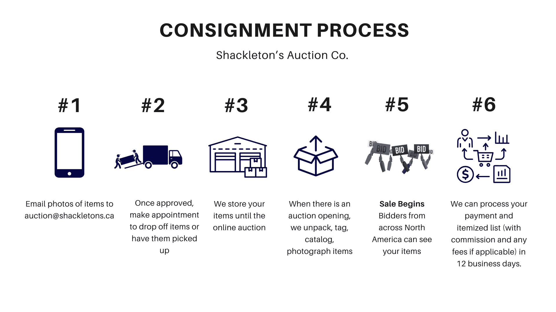 Consignment Process