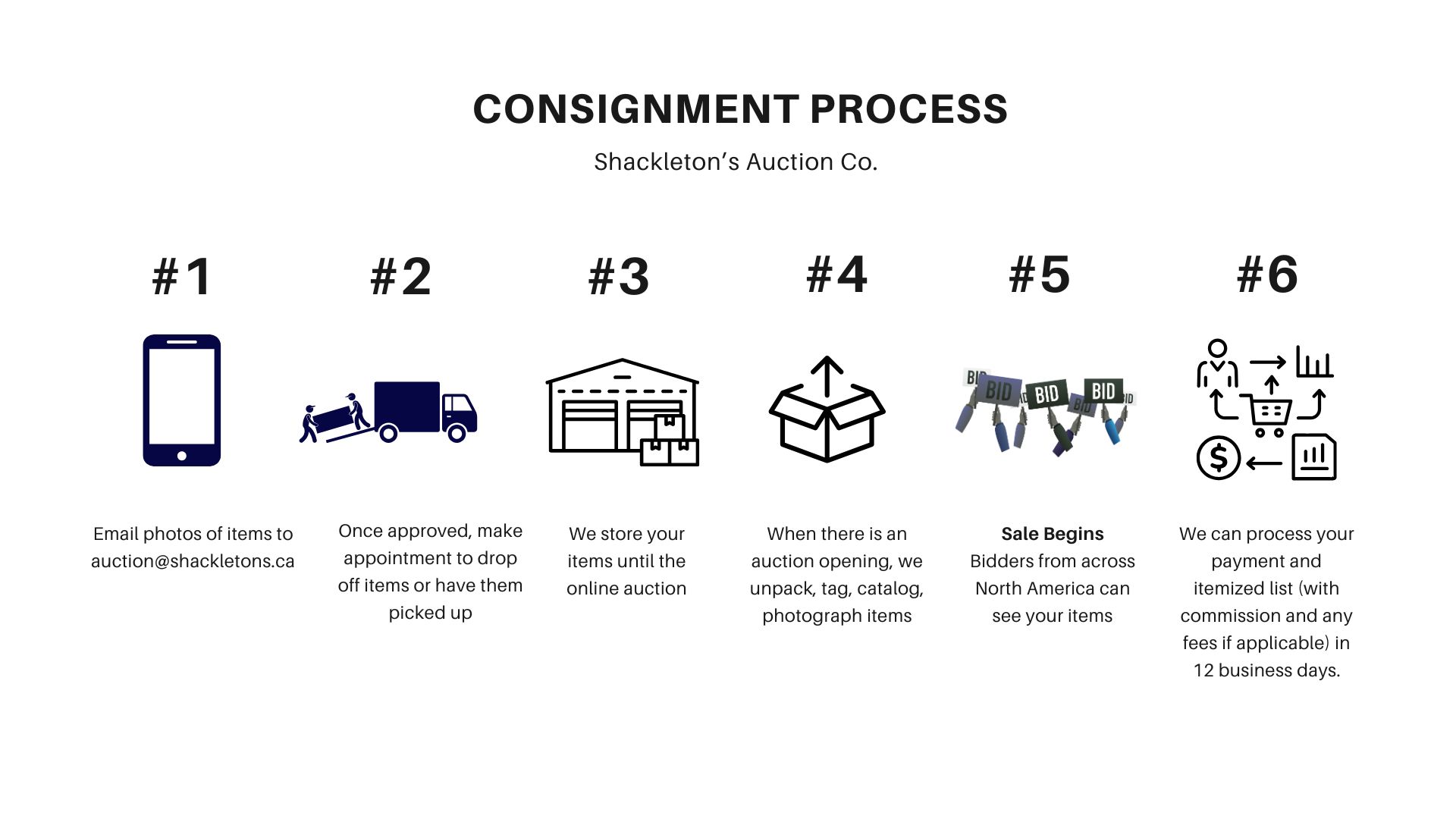 Consignment Process
